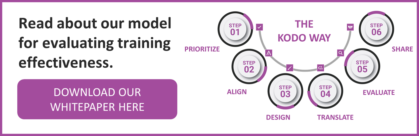 Training Evaluations Models The Complete Guide Kodosurvey